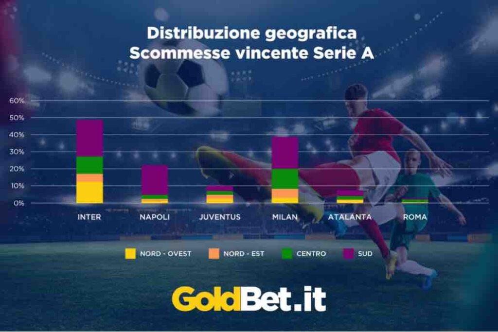 Distribuzione geografica delle scommesse sulla squadra vincente della Serie A 2024/2025