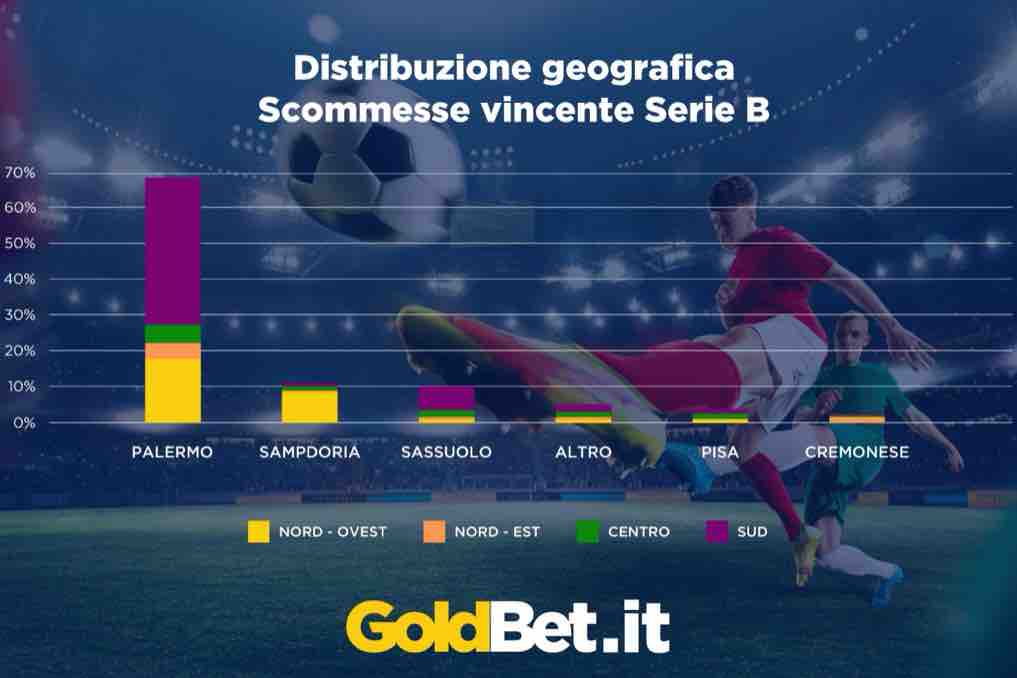 Vincente del campionato di Serie B 2024/2025, le scommesse