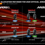 Novità Moto2™