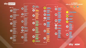 Sky Sport accende l’estate: cinque mesi di grandi eventi, il tennis apre la stagione del grande sport